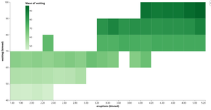 Old Faithful HeatMap A
