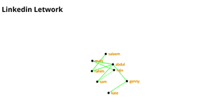 Fork of Network graph