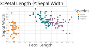 Scatter Plot with Color Legend