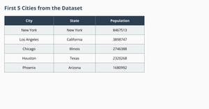 Cities population dataset for ICE-5 assignment