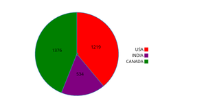 Fork of ICE 7 Saranya