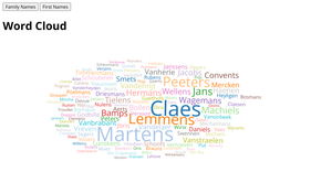 Word Cloud