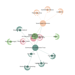 Organization Network Graph