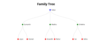 Family Tree ICE 8  d3.js