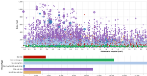 Project Data Science