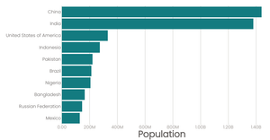 Refactored code -- stylized Bar chart