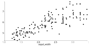 Exercise Animate Dynamic D3 scatterplot