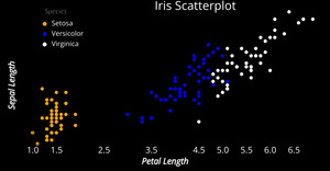 Fork of Reusable D3 Scatter Plot- ICE7