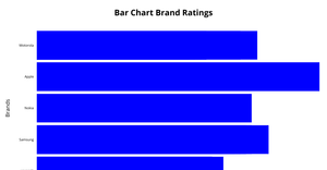 Fork of Making a Bar Chart