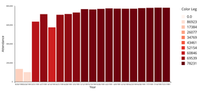 A6-Bar Graph w/ Color