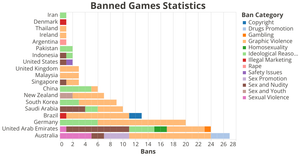 Banned Games