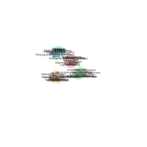Fork of Organization Graph Diagram