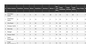 D3.js Sortable & Responsive Table