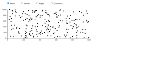 D3 complex filtering