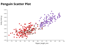 Penguin Scatter Plot