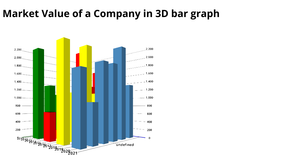 Fork of 3D Bar Chart using D3.js