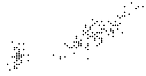Fork of D3 Scatter Plot
