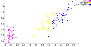 ICE-7:Fork of Reusable D3 Scatter Plot