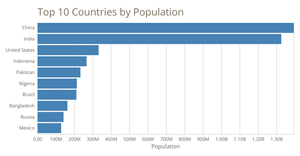 Let's make a barchart with D3.js
