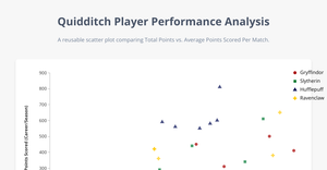 ICE-7 Hasini Reusable Scatter Plot