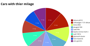 Fork of Pie Chart