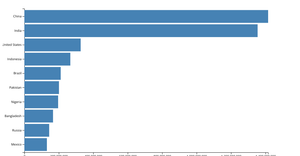 Fork of Bar Chart using D3