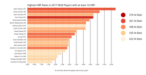 Adding Interaction to My Bar Chart