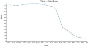 d3NoobV5 Reusable Examples - Simple Line Chart