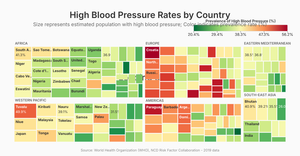 Treemap visualization of global high blood pressure rates 