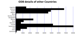 ICE-6 Bar Charts