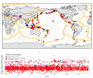 Final-Earthquakes Linked Views with Brushing on Scatter Plot