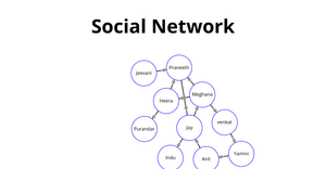 Fork of Social network by Praneeth