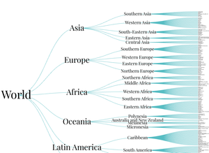 World Countries Tree