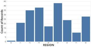 NACRO Membership by Region