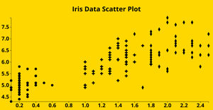Reusable Scatter Plot 11540905