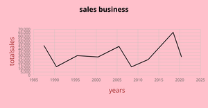 Fork of line chart