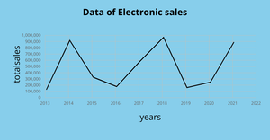tarun_Line Chart