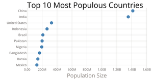 Scatter Plot