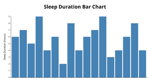 barplot