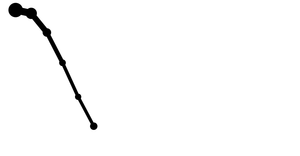 Fork of D3 Selections (with dots and lines)