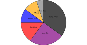 Fork of Pseudo Line Chart with D3