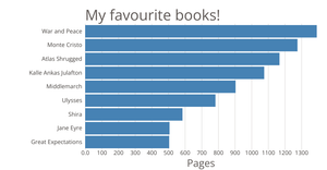 Books with Pages