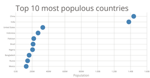 Scatter Plot