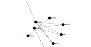 Social_Network_graph_ICE-8 BM