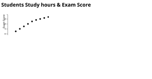 scatterplot