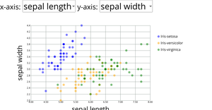 Iris visualize