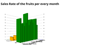 Project 3D Bar Graph