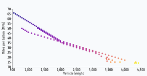 Fork of Reusable D3 Scatter Plot