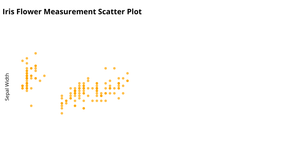 ICE6_Yash_ScatterPlot