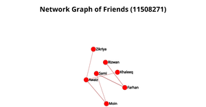 ICE - 8 Network Graph of Friends (11508271)